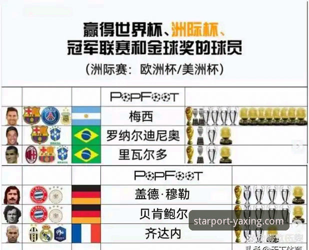 7项数据揭秘：2026世界杯10大球星实力排行榜